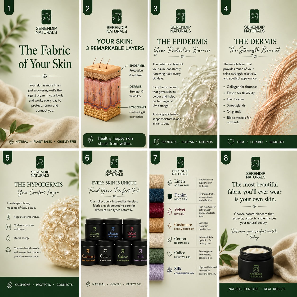 Diagram showing and explaining the three layers of skin — the epidermis, dermis and hypodermis matching them to natural woven fabrics, representing the Serendip Naturals skincare philosophy.